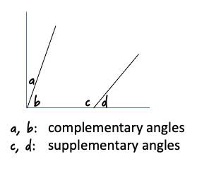 This image has an empty alt attribute; its file name is angles-2.png