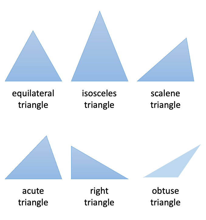 This image has an empty alt attribute; its file name is triangles.png